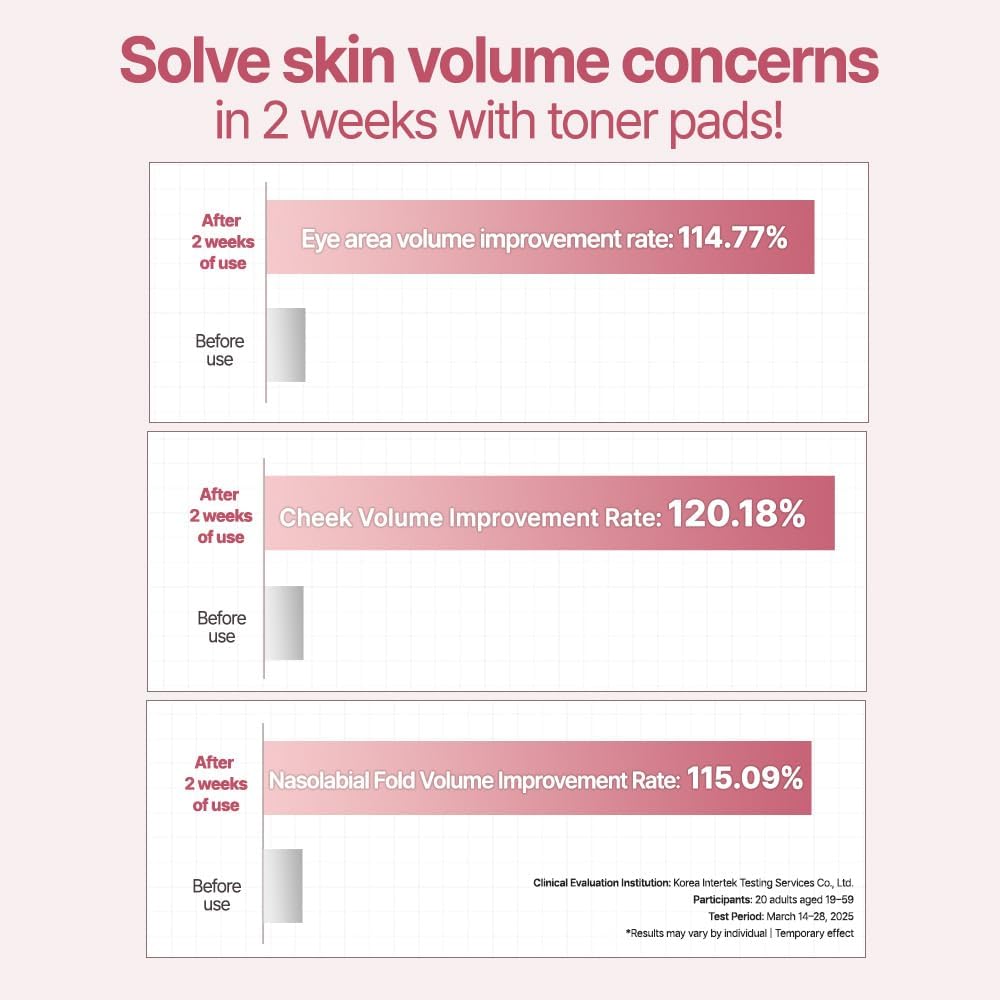 Helps improve elasticity and firmness