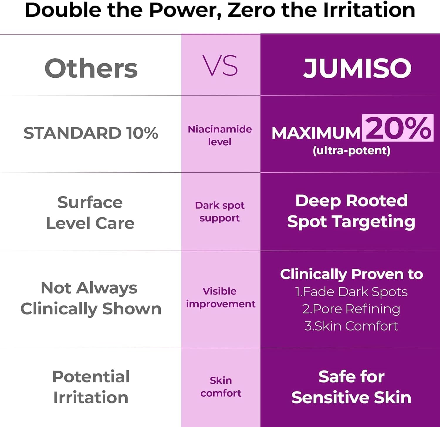 Helps minimize the appearance of enlarged pores