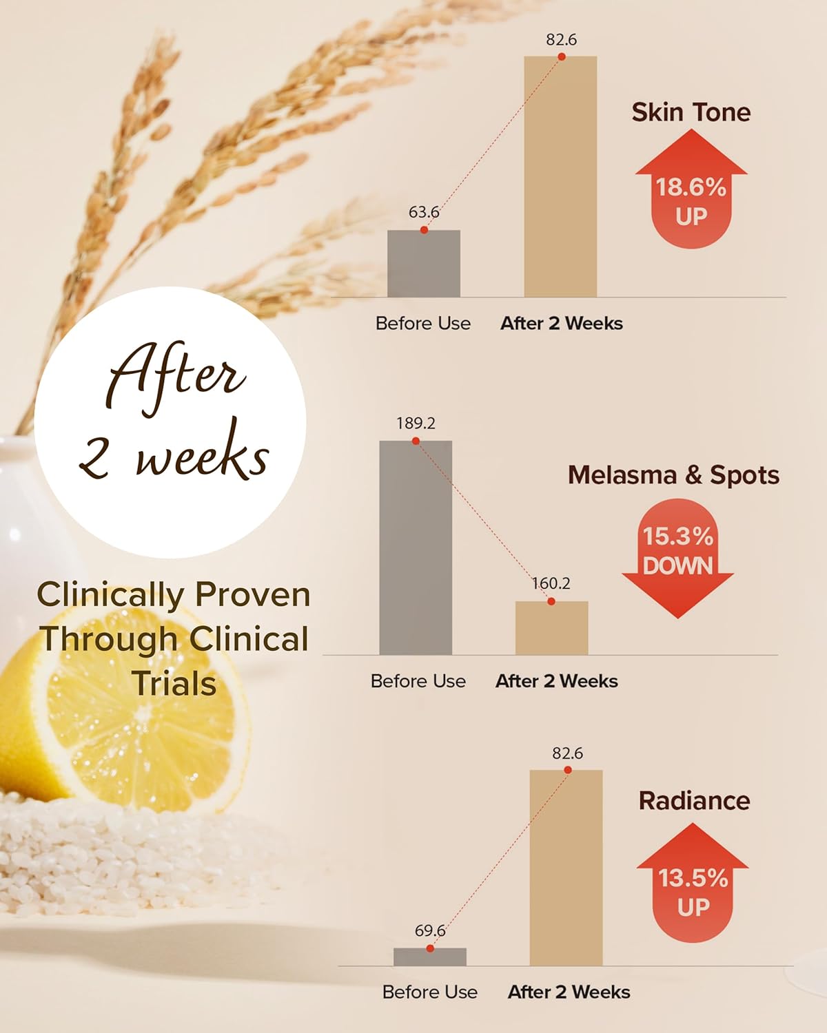 Mary&May Rice Niacin 10% Triple Vitamin Serum — helps even out skin tone