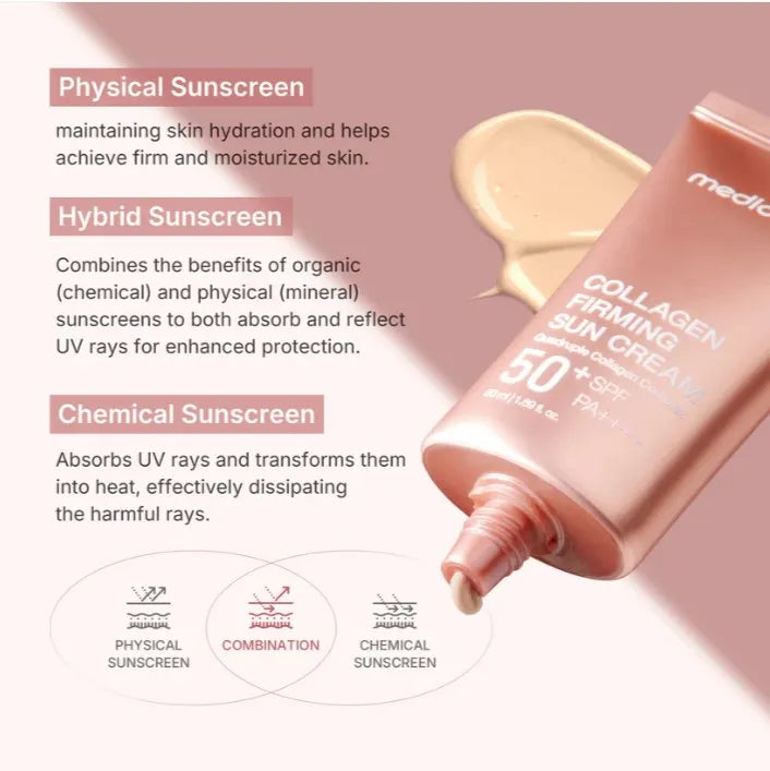 Collagen Firming Sun Cream firms while shielding skin from UV
