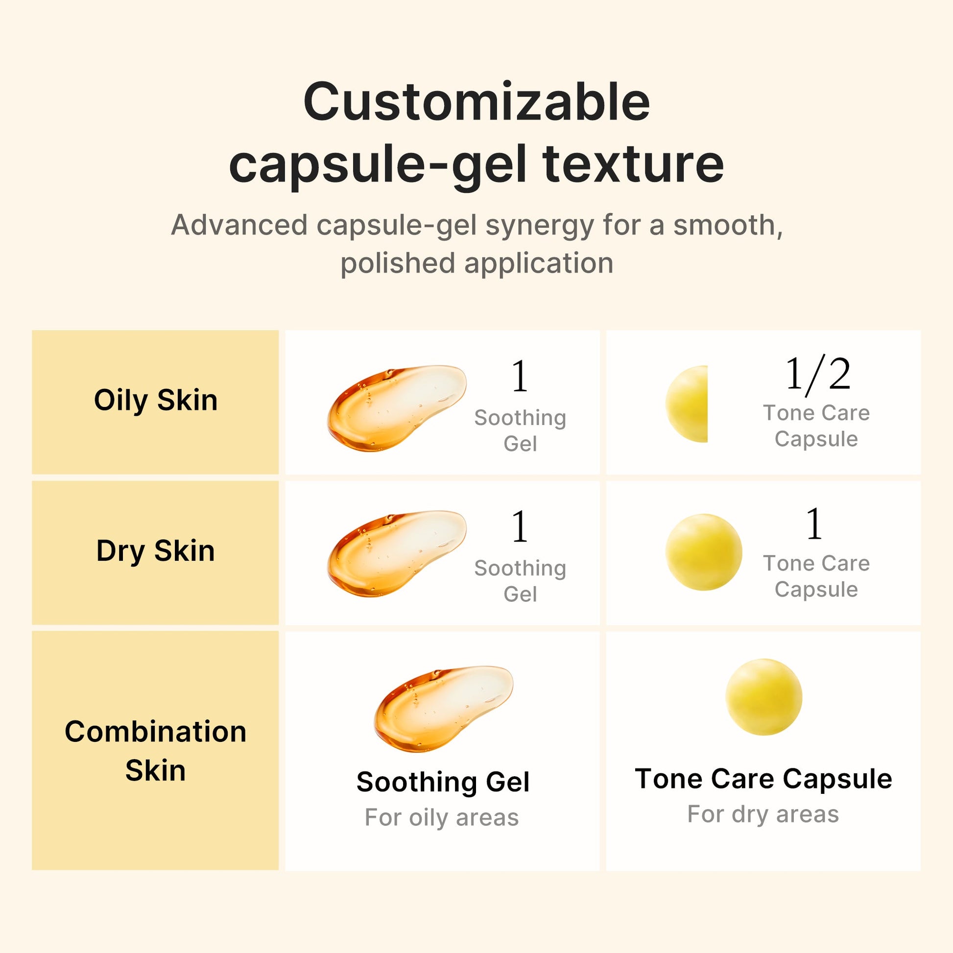 Mix the tone-care capsule and soothing gel to customize for your skin type