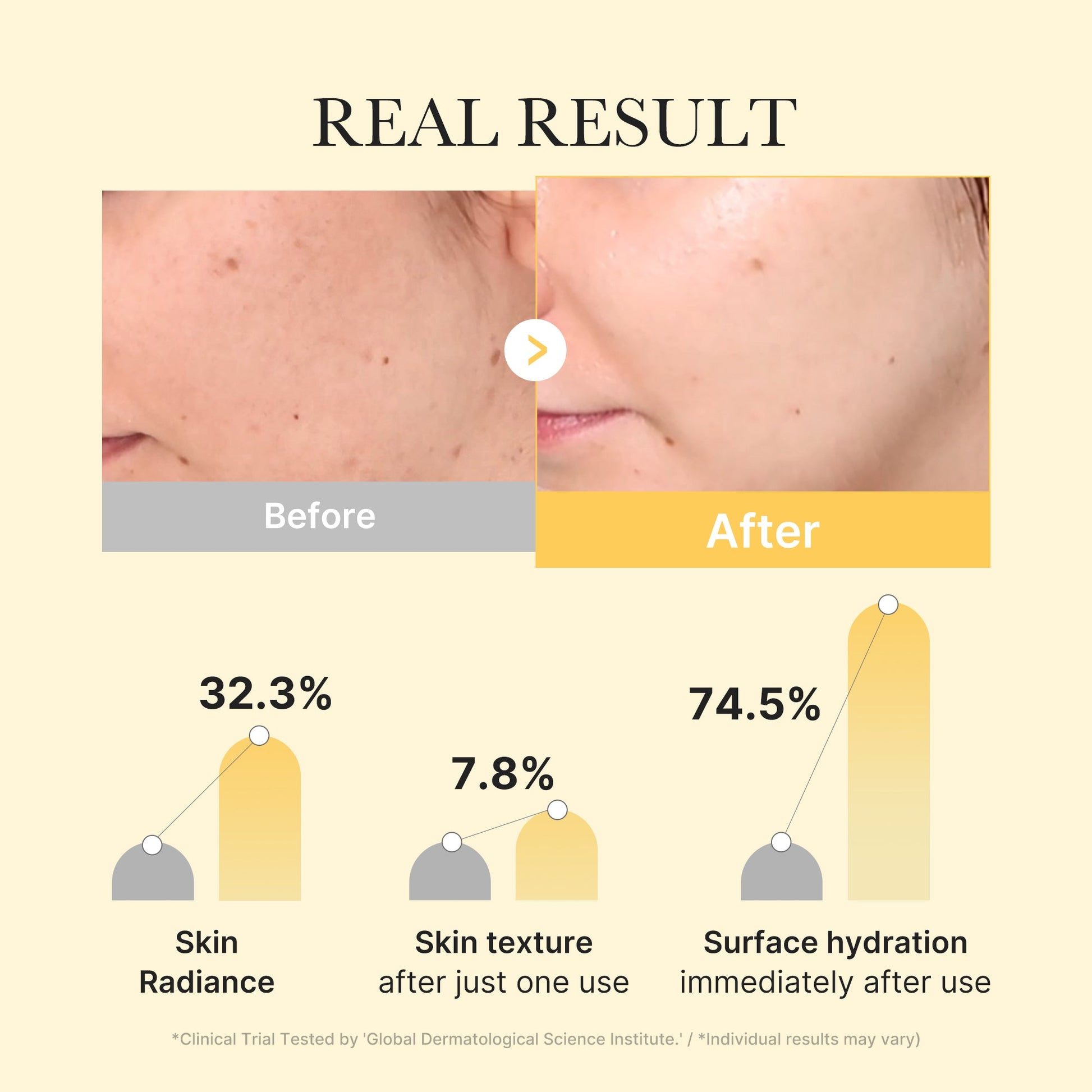 Color-changing gel that turns transparent when fully absorbed into the skin