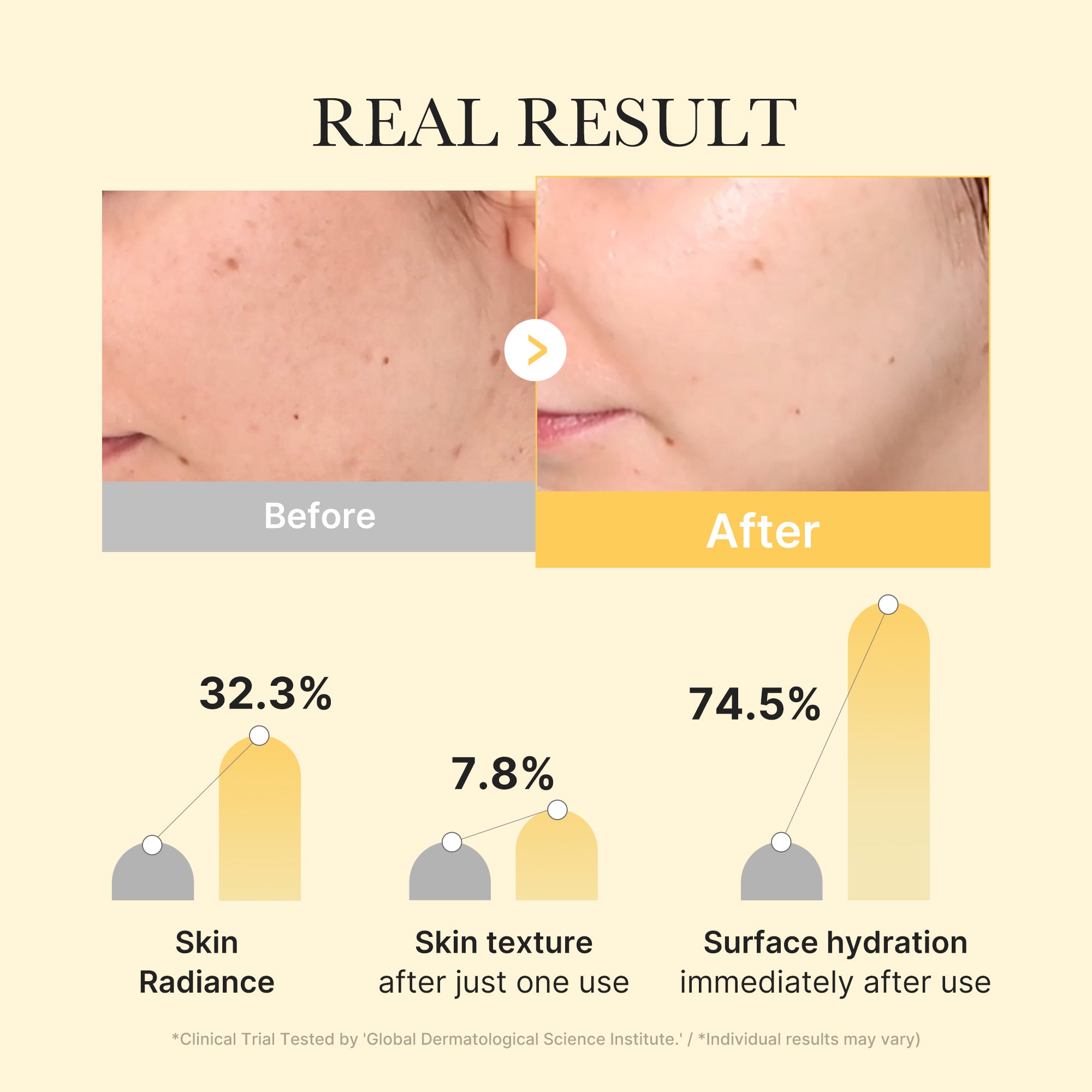 Color-changing gel that turns transparent when fully absorbed into the skin