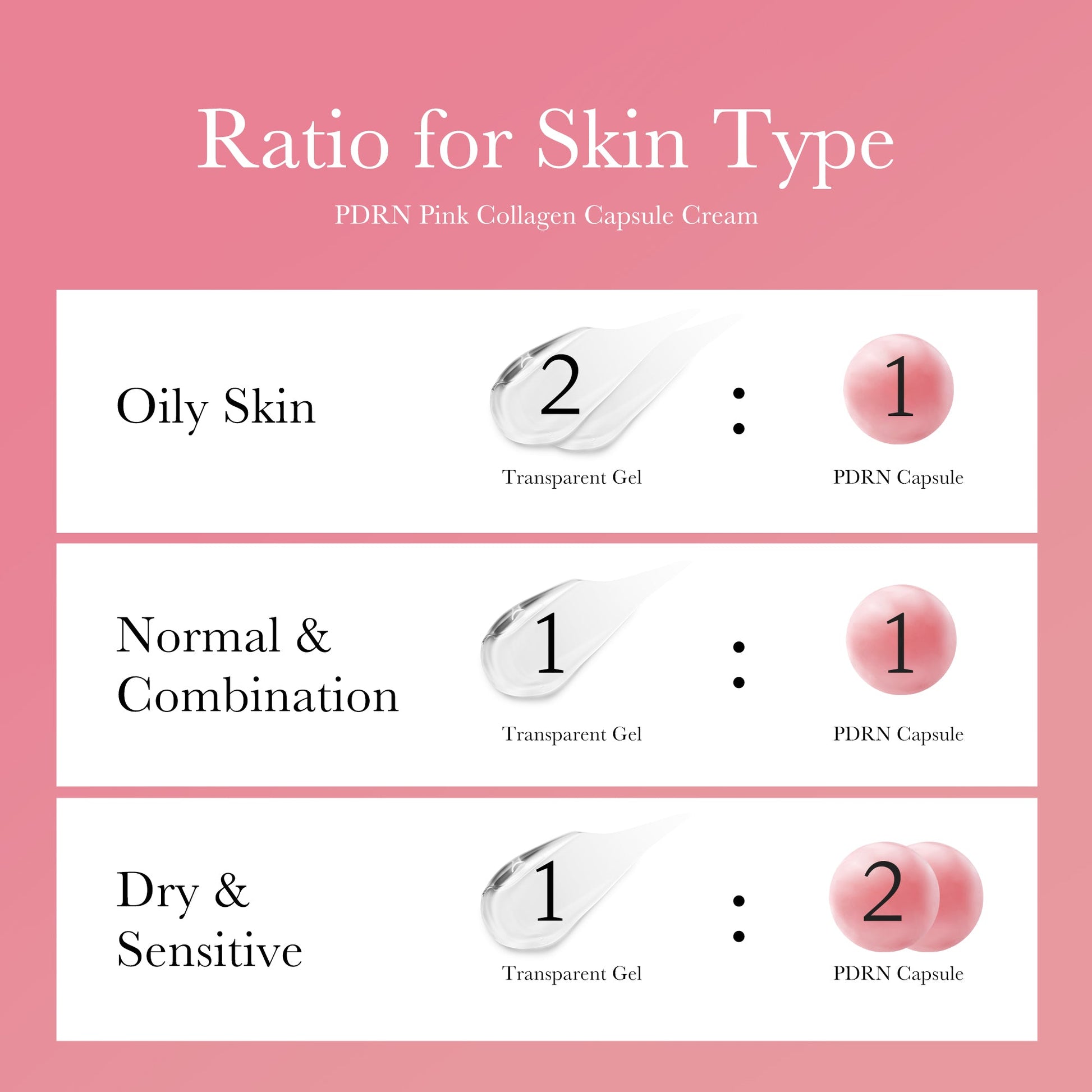 Mix capsule and gel to your skin type and apply as the final moisturizing step