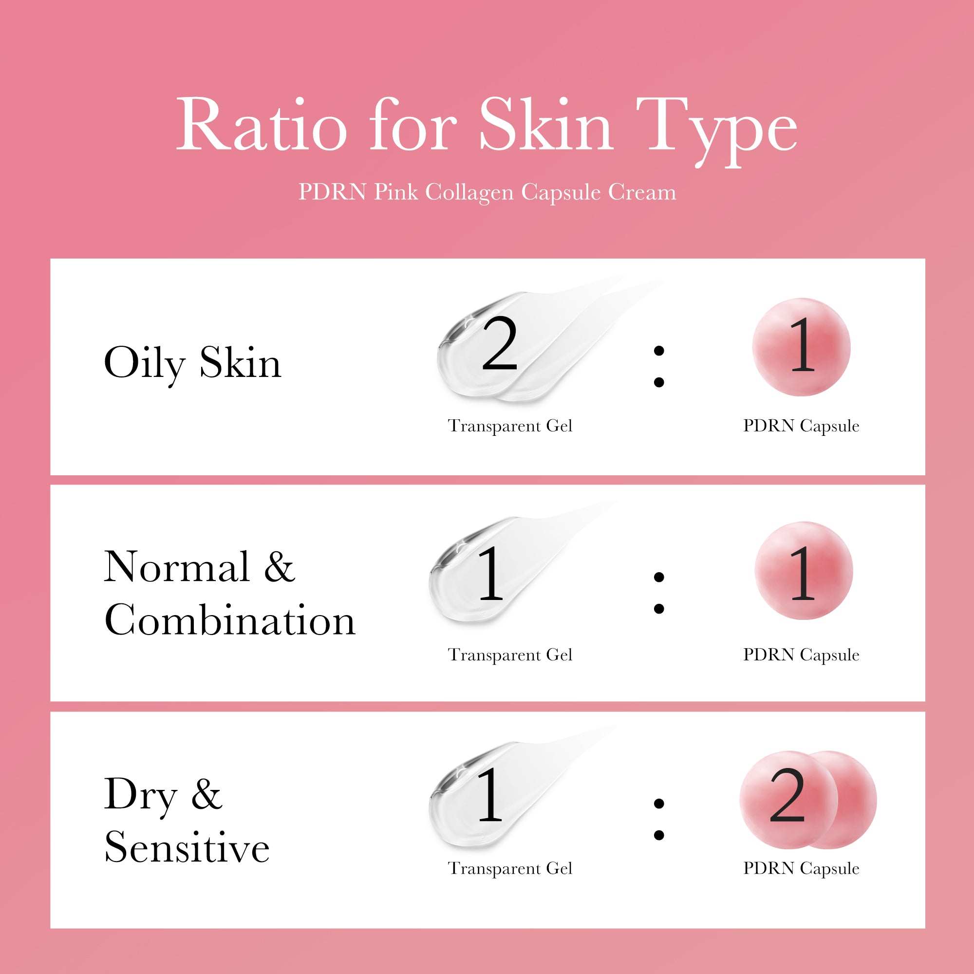 Mix capsule and gel to your skin type and apply as the final moisturizing step