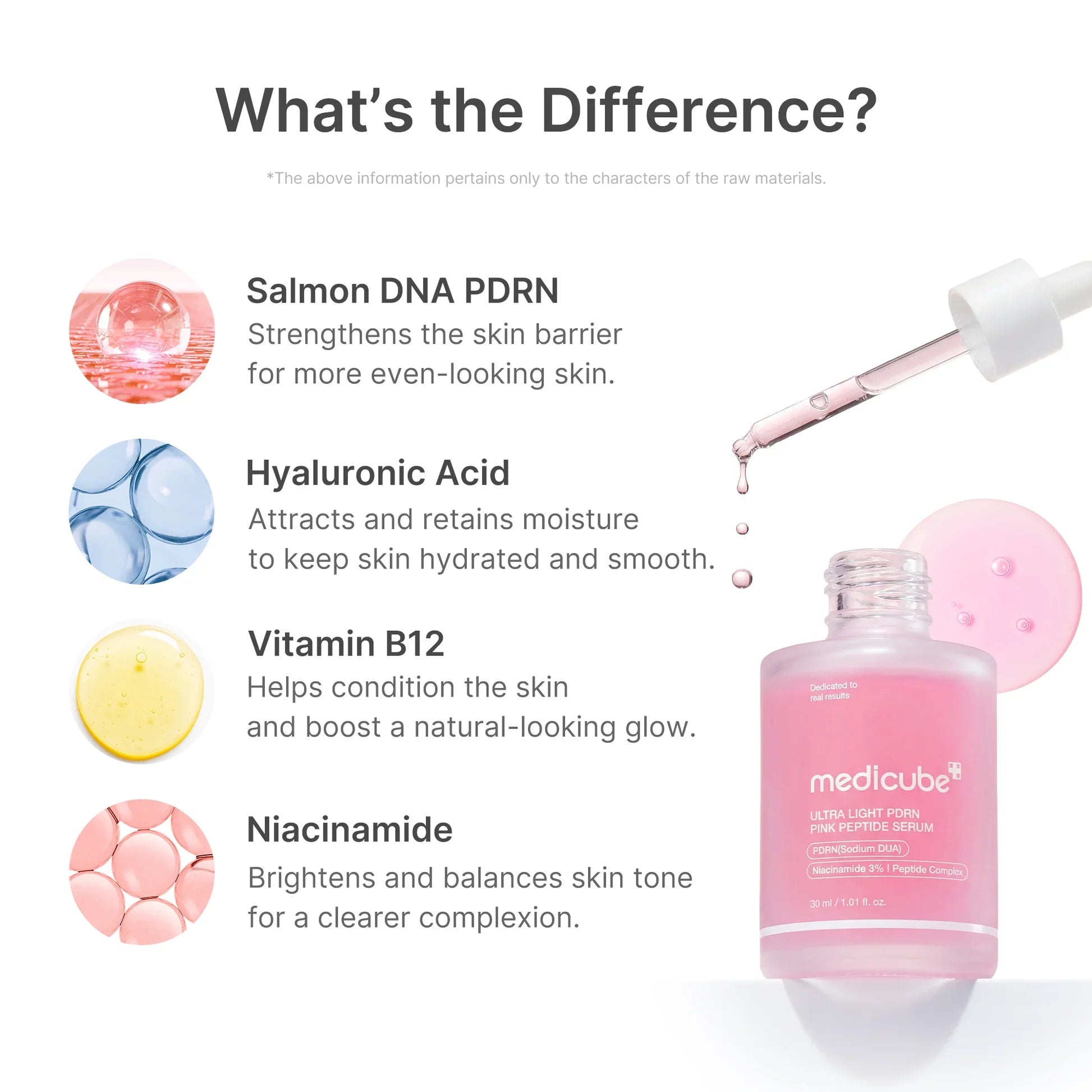 Ultra Light PDRN Pink Peptide Serum smooths and plumps the skin