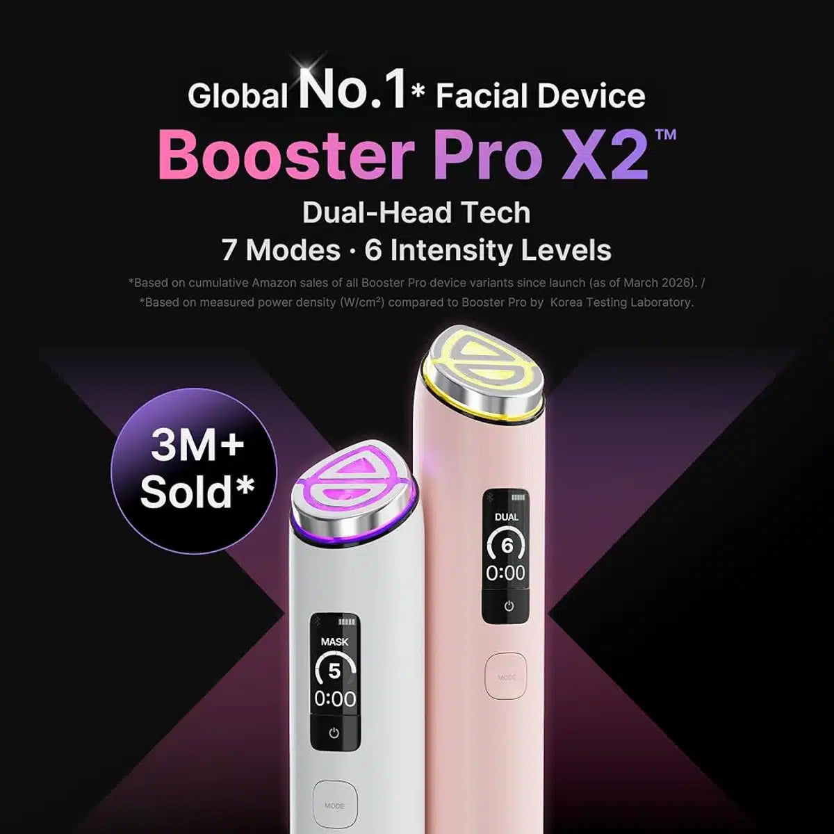 Enhanced 2X power output with dual-electrode technology for intensive skincare absorption