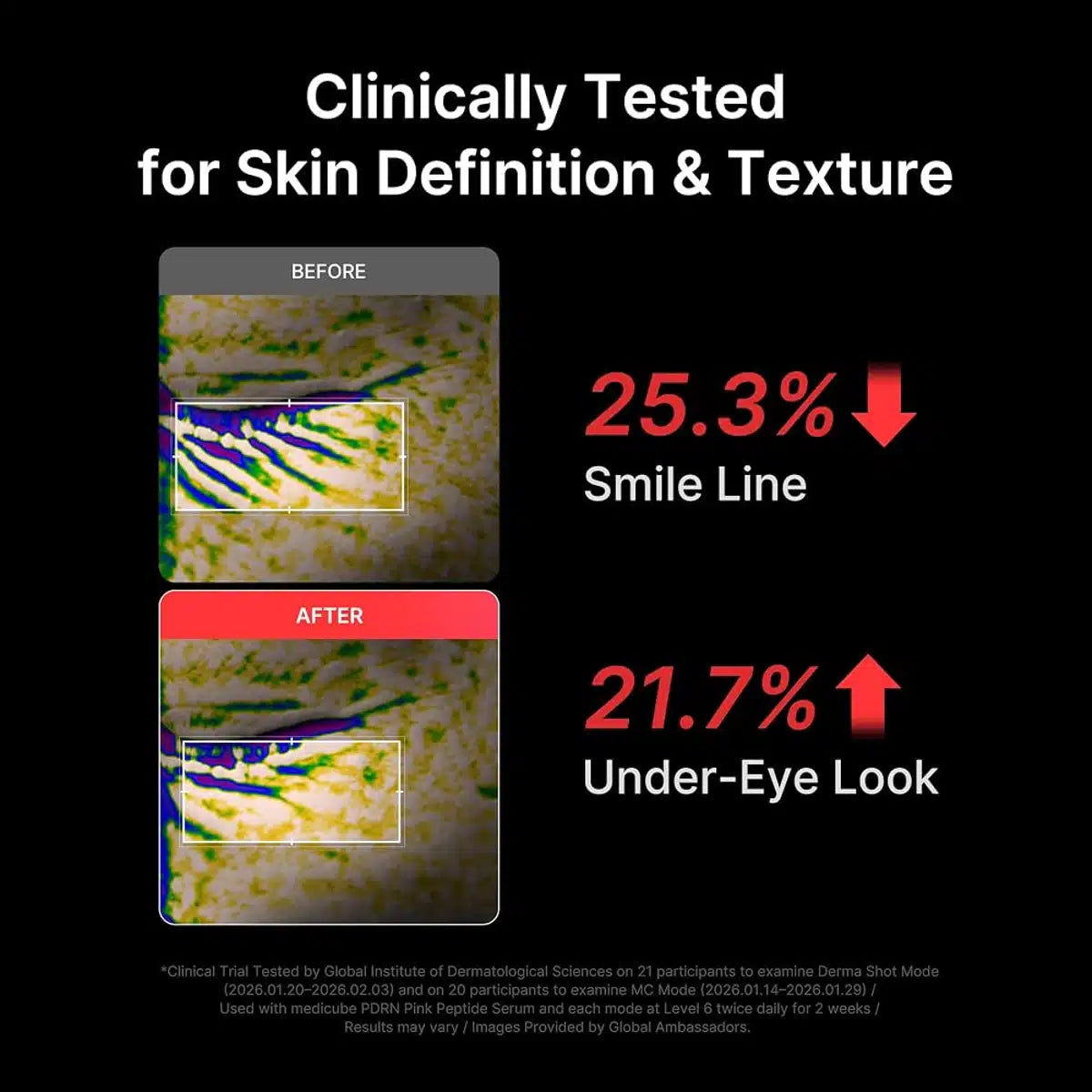 Dual Mode combines two treatments simultaneously to cut skincare time in half