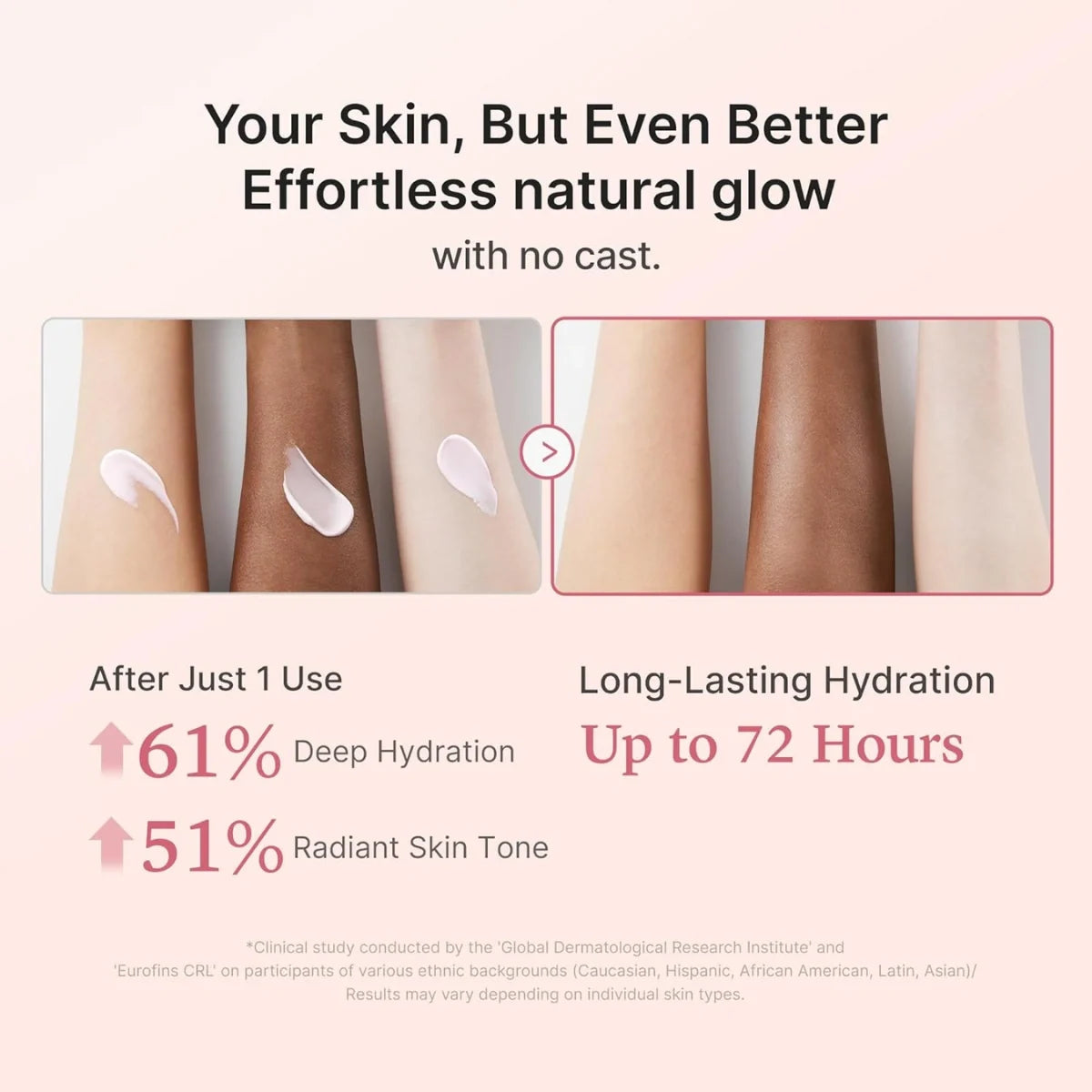 Deep hydration with ceramide and hyaluronic acid strengthens the moisture barrier
