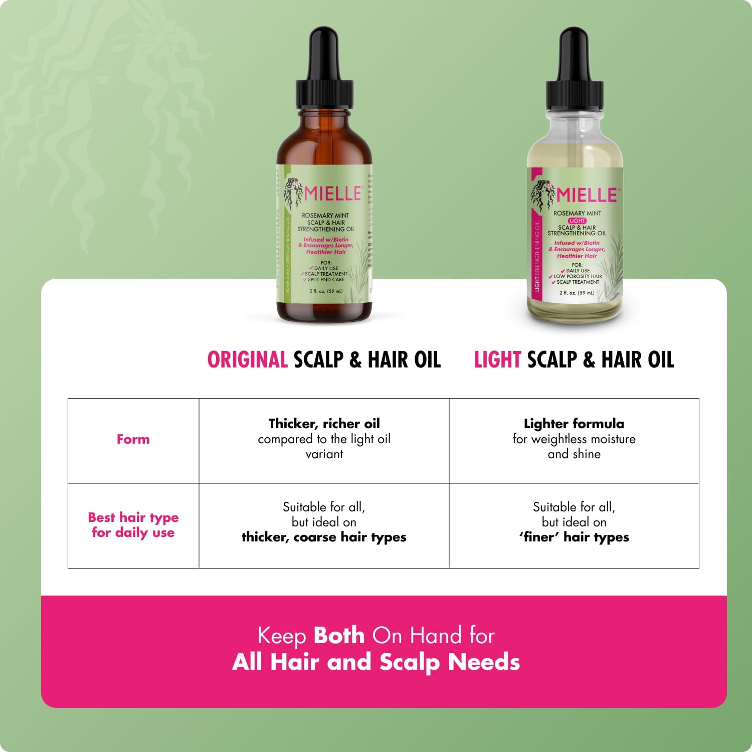 Mielle Rosemary Mint Light Scalp & Hair Strengthening Oil — healthy nourished hair