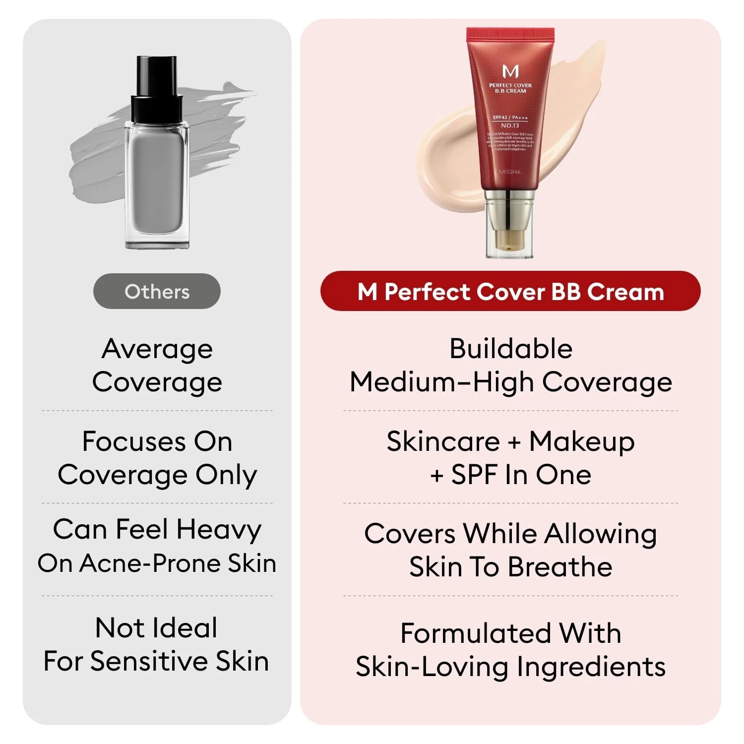 MISSHA M Perfect Covering BB Cream — shade swatch