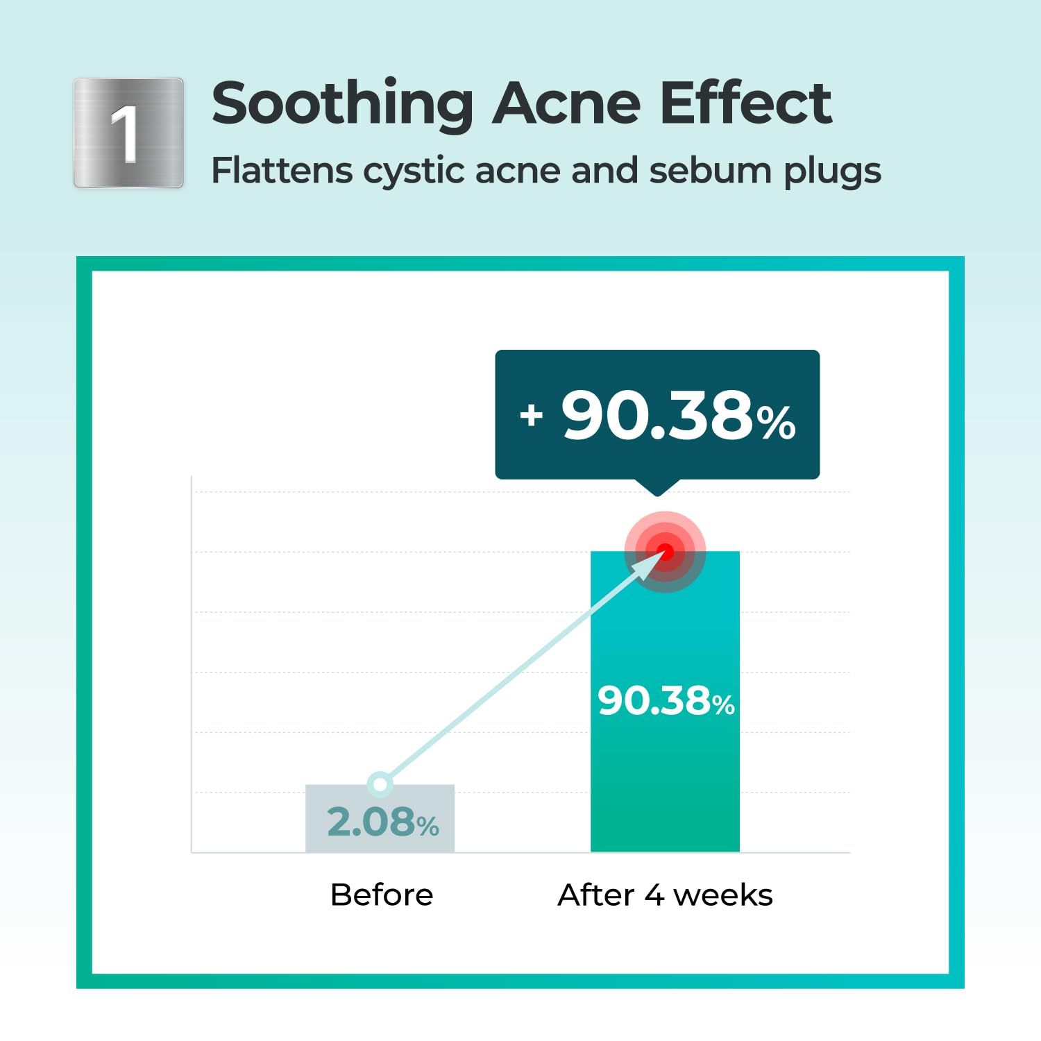 Numbuzin No.1 Pantothenic B5 Active Drying Powder — calms redness around problem areas
