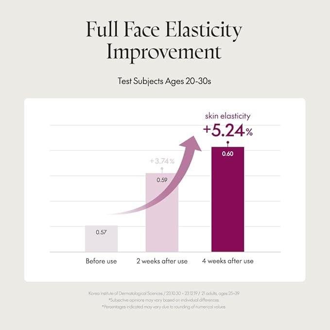 Purito Seoul Timeless Bloom Bakuchiol Serum — powered by plant-derived bakuchiol