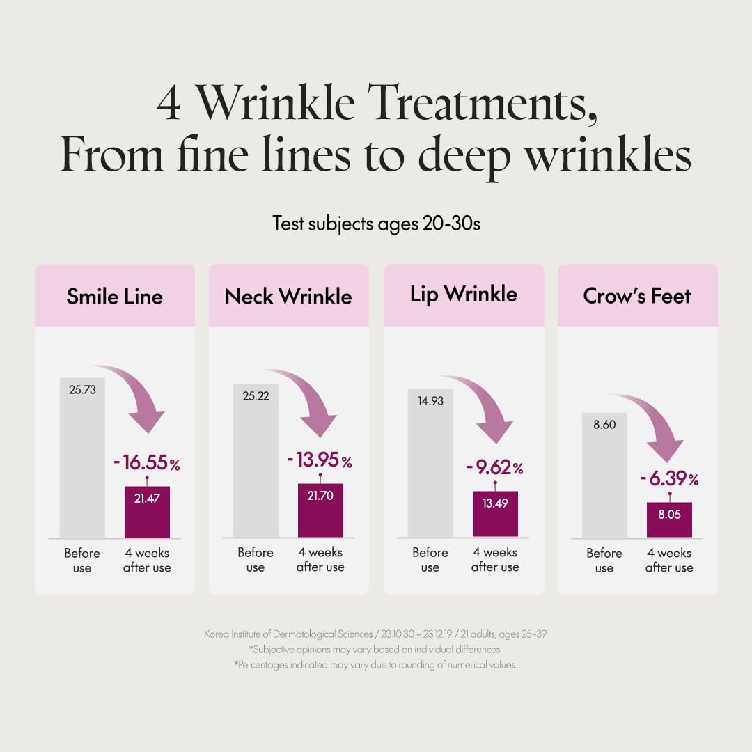 Purito Seoul Timeless Bloom Retinol Spot Cream — targets areas of concern for focused care