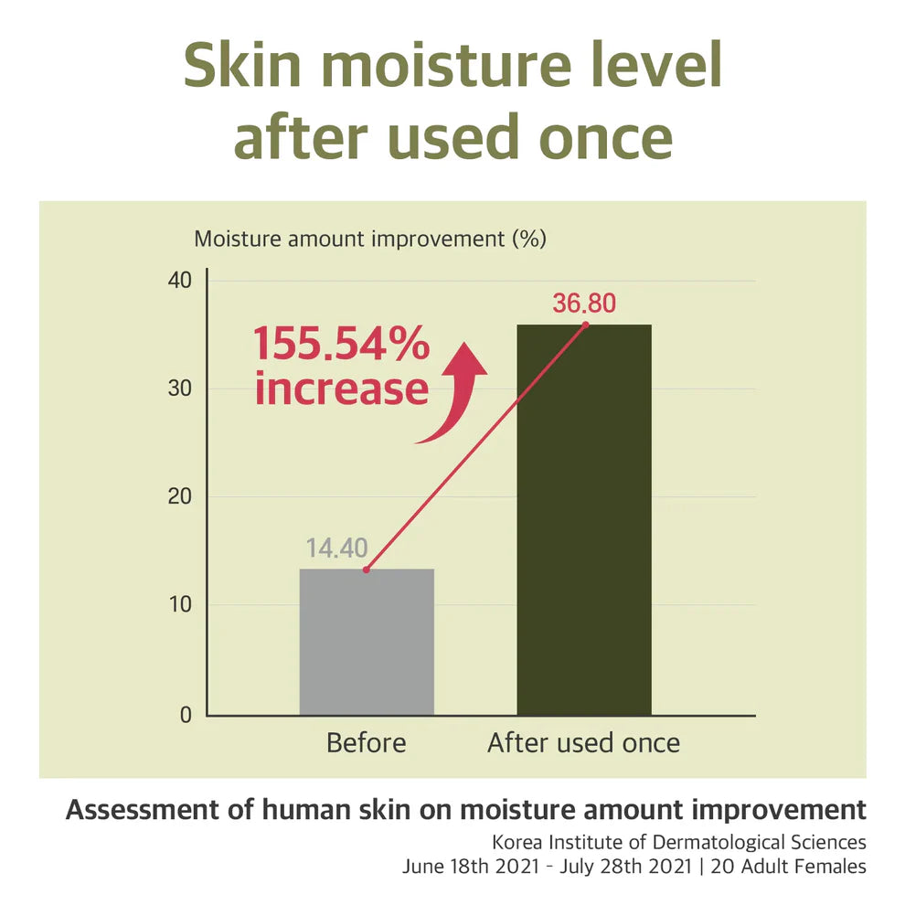 Round Lab Soybean Serum – brightens dull skin
