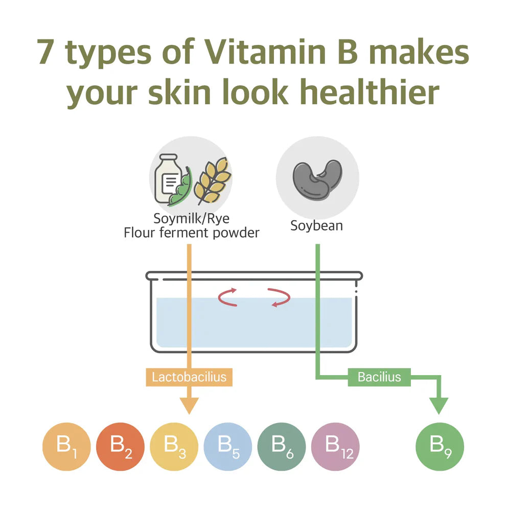 Round Lab Soybean Serum – nourishing soybean care