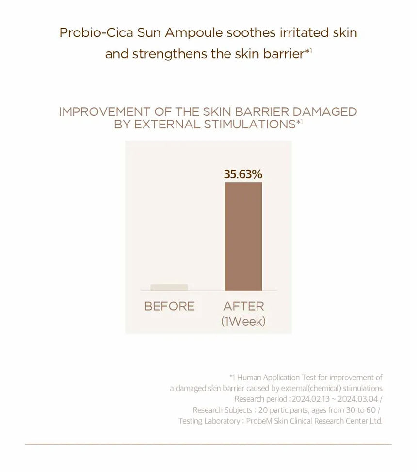 SKIN1004 Centella Probio-Cica Glow Sun Ampoule — key protective ingredients