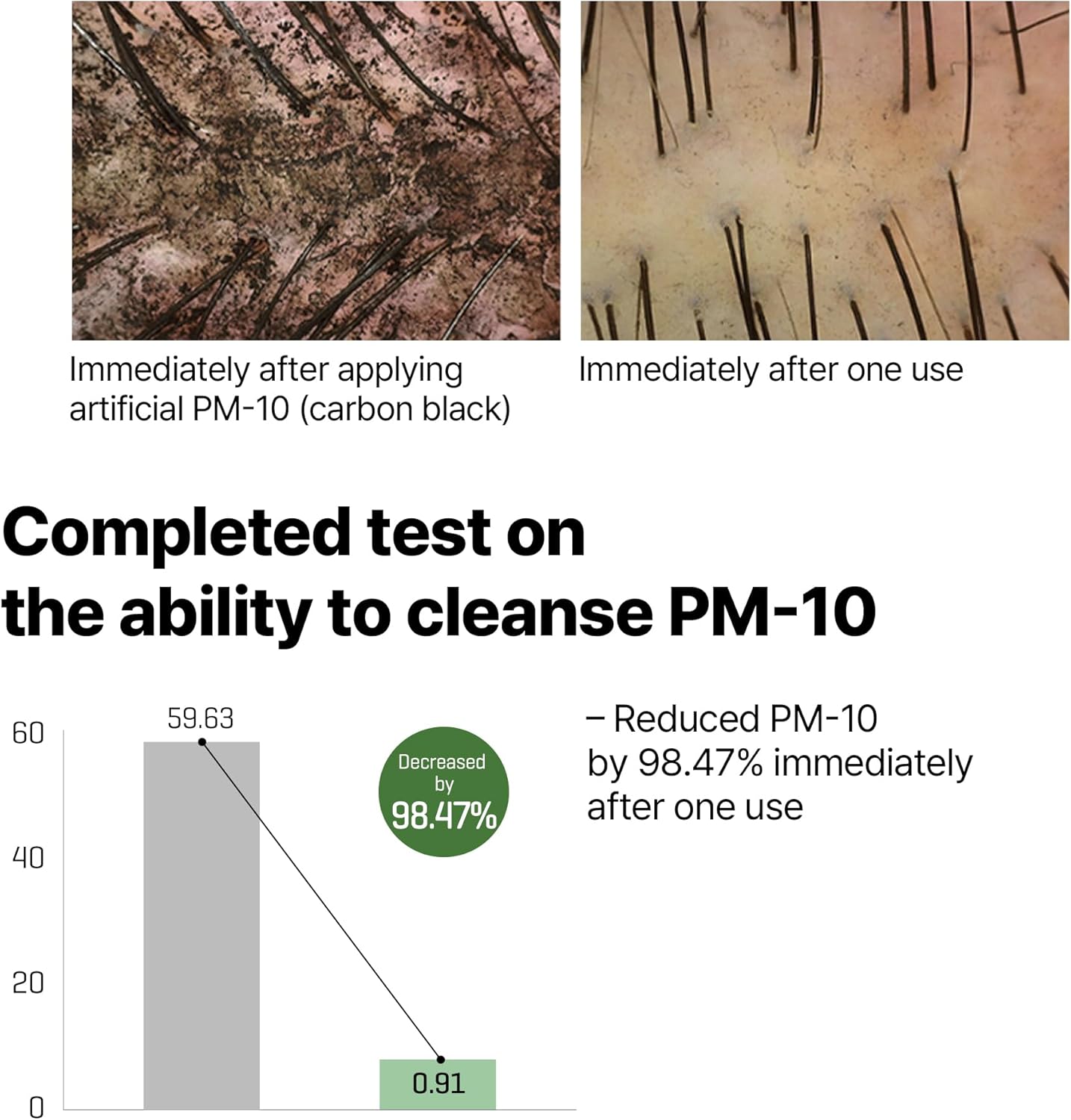 SOME BY MI Cica Peptide Anti Hair Loss Derma Scalp Shampoo — powered by cica and peptide complex