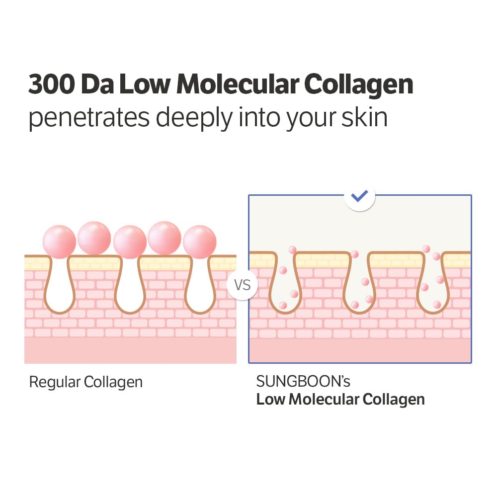SUNGBOON EDITOR Deep Collagen Power Boosting Cream In Serum — application