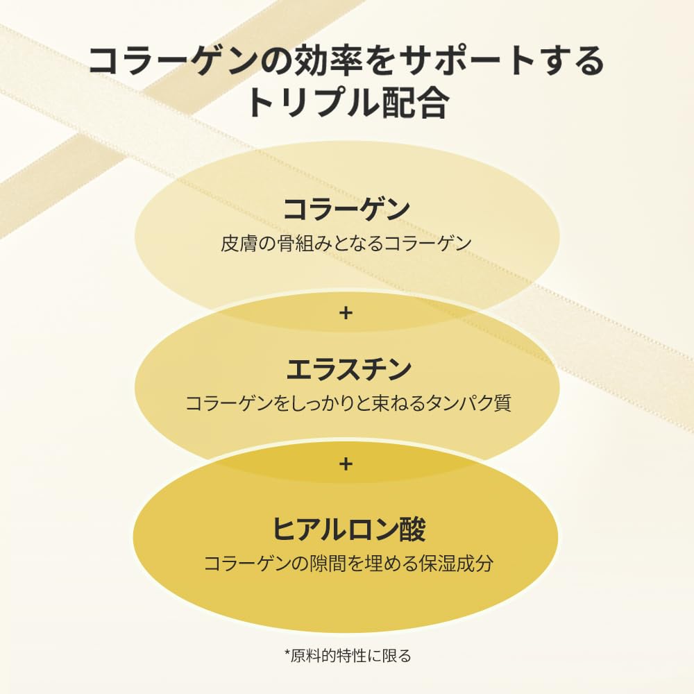 SUNGBOON EDITOR Silk Peptide Intensive Lifting Ampoule — lifted firm skin