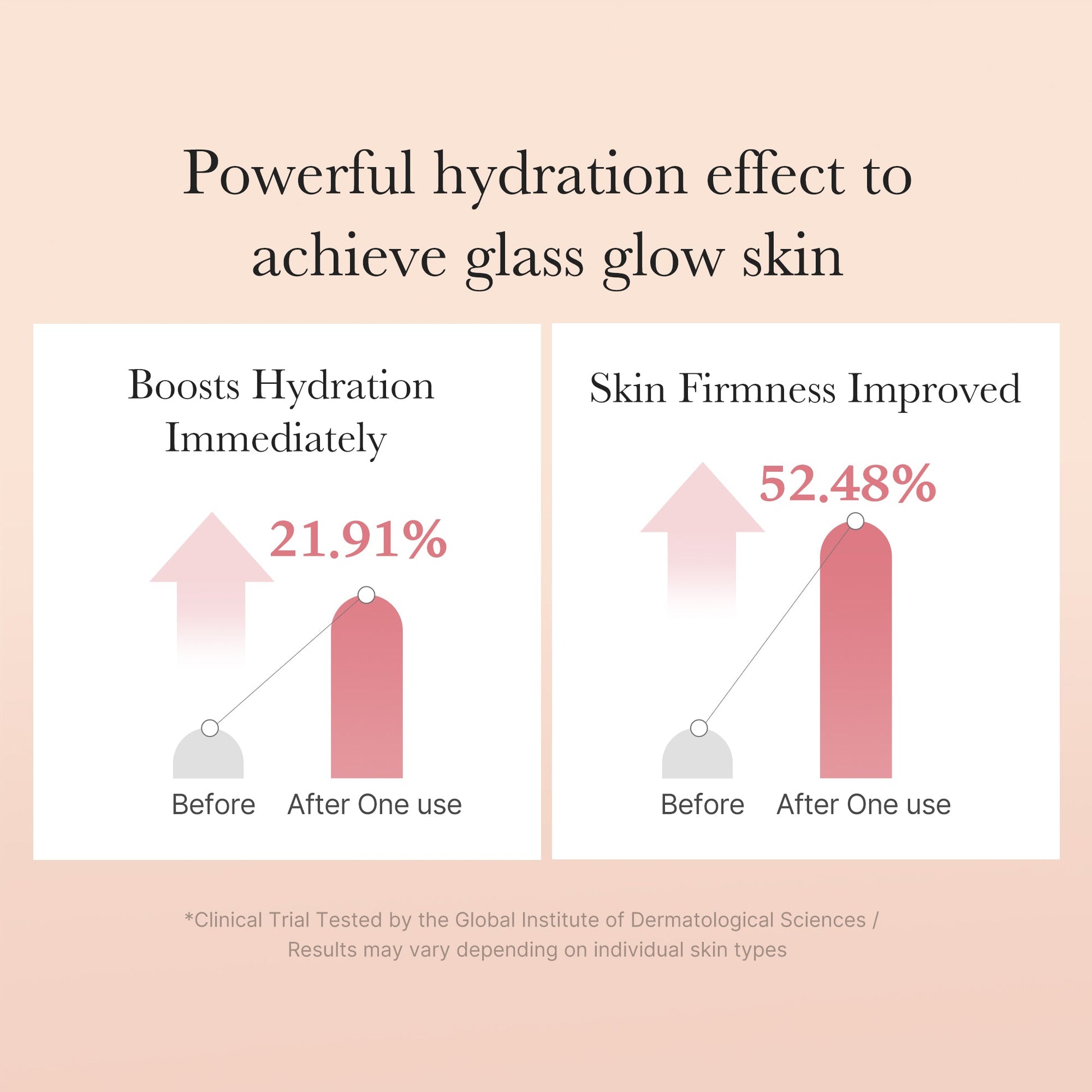 Triple collagen complex toner that hydrates and preps skin for firmer-looking results