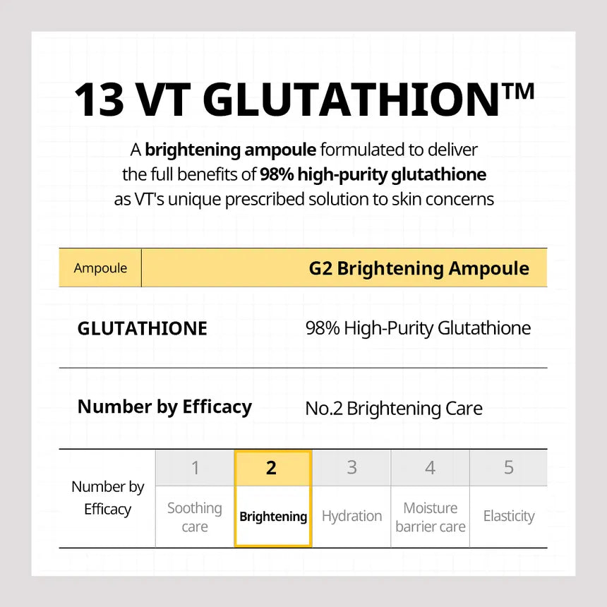 VT Cosmetics Glutathione Bright & Glow — application