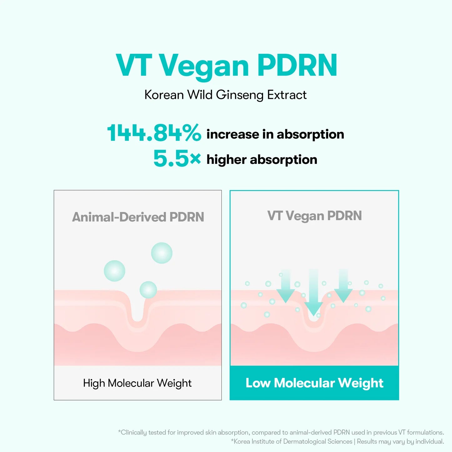VT Cosmetics PDRN Essence 100 — how to use