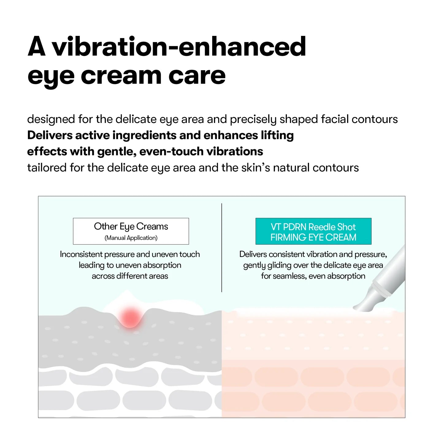 VT Cosmetics PDRN Reedle Shot Eye Lifter — lifted eye area